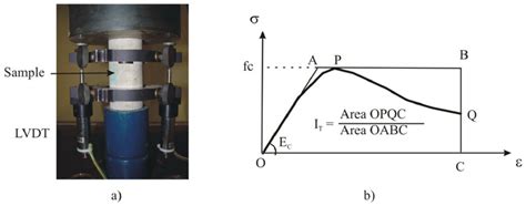 compression test alh tdi|Compression Testing Procedure .